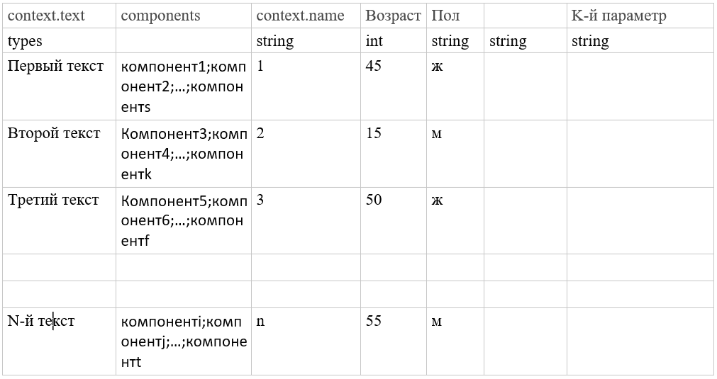 table3